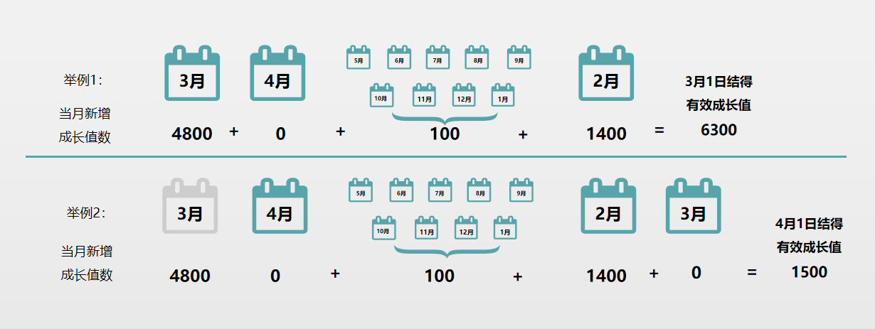 有效成长值结算