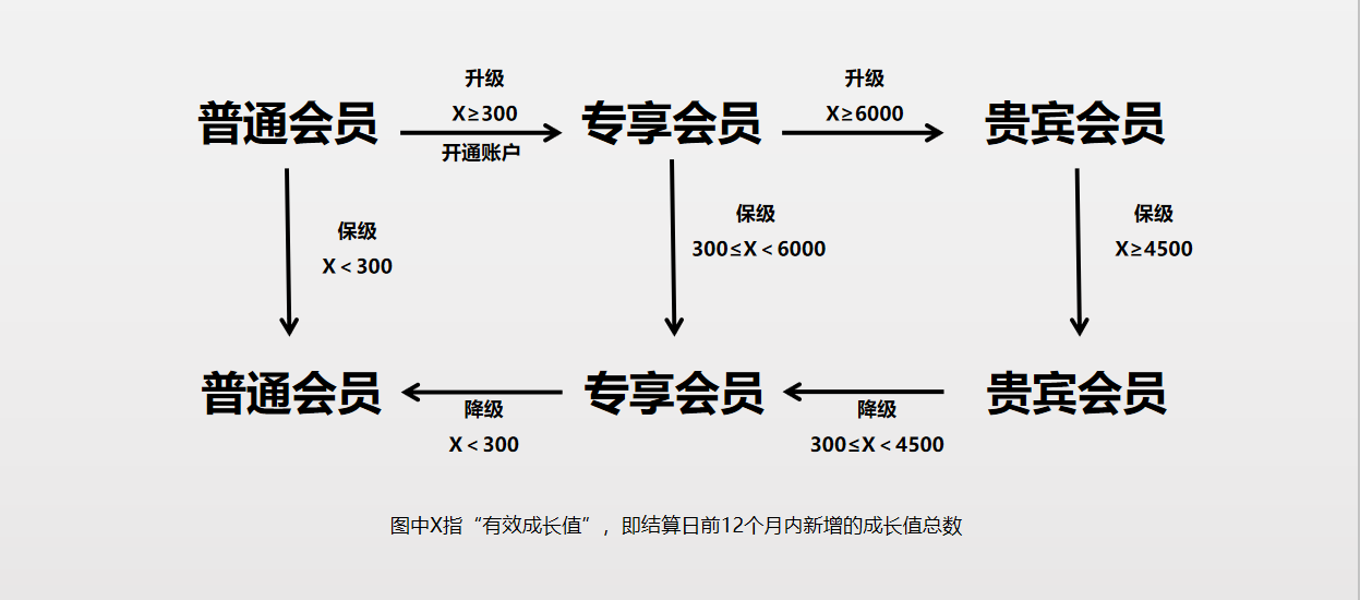 级别图片